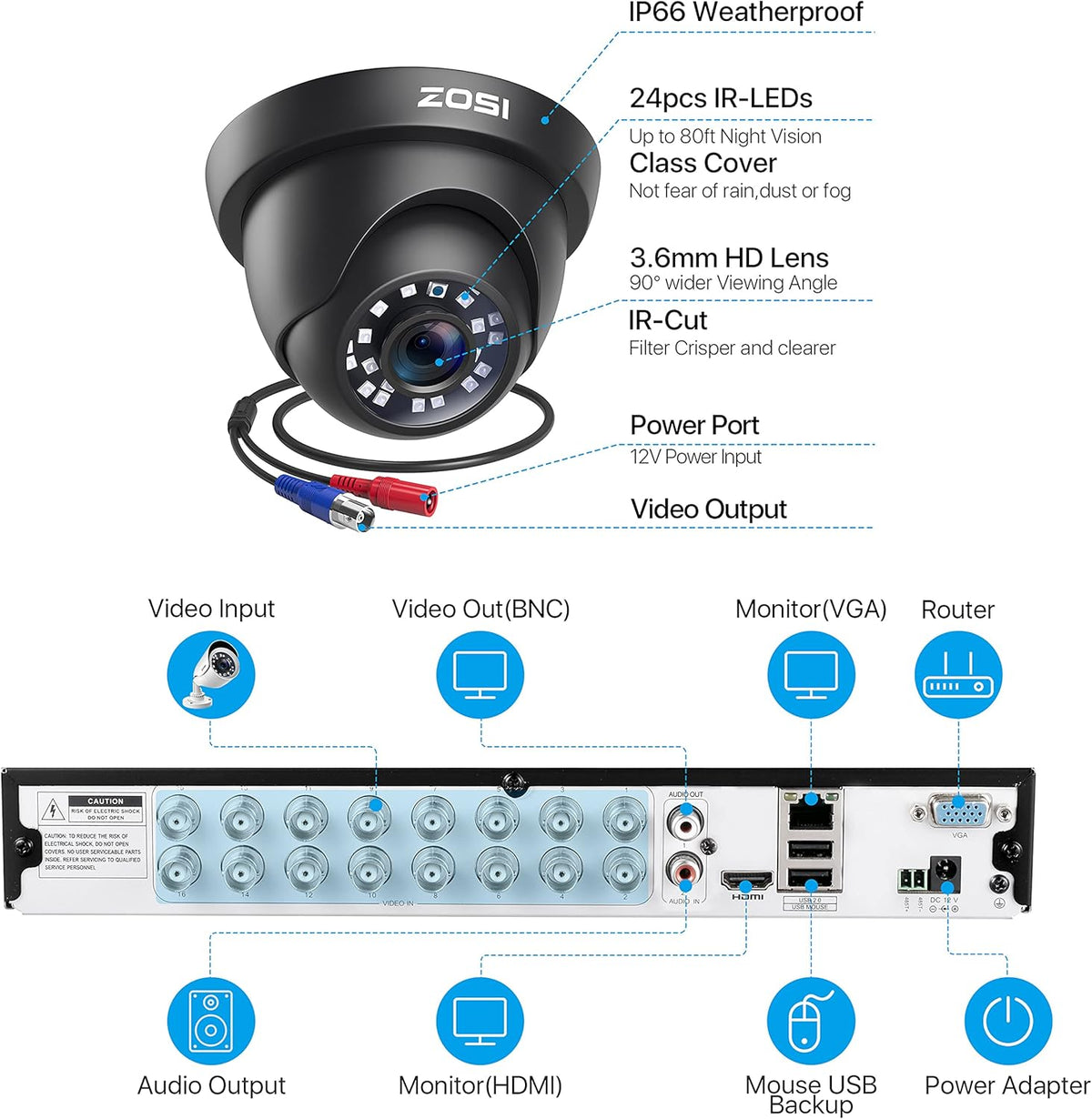 16 Channel 1080p Security Camera System with 2TB Hard Drive and 16 Dome Cameras G566