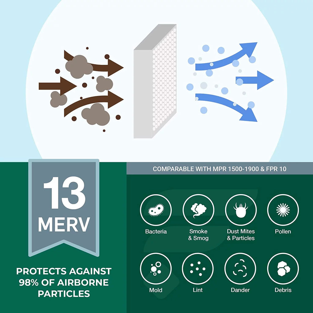16x25x5 MERV 13 Pleated HVAC Air Filters 4-Pack X3682