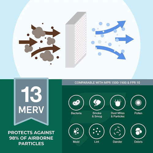16x25x5 MERV 13 Pleated HVAC Air Filters 4-Pack X3682