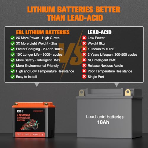 12V 18Ah Lithium Motorcycle Battery with BMS I706