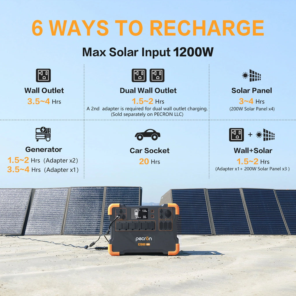 Portable Power Station 1920Wh 2000W with Solar Panels H4497