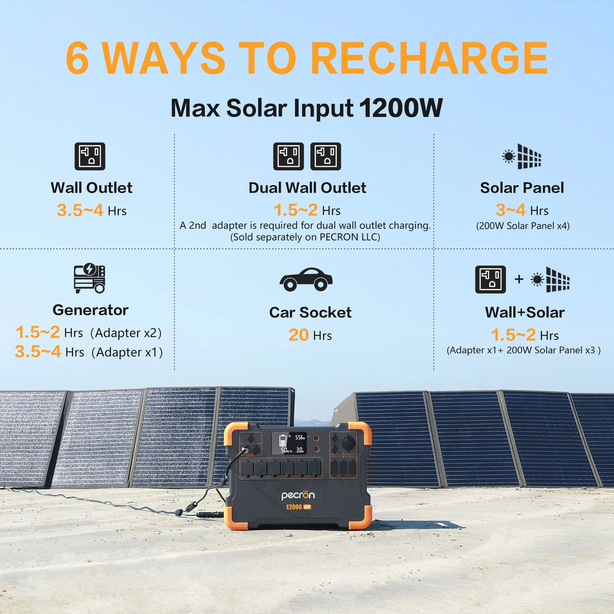 Portable Power Station 1920Wh 2000W with Solar Panels H4497