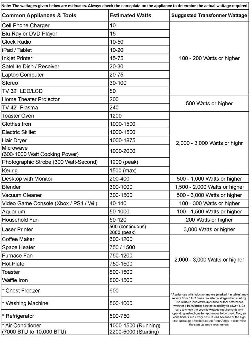 1500W Auto Step Up & Step Down Voltage Transformer Converter, AC 110/220V, US Standard, Schuko AC Outlets, DC 5V USB Port B6427