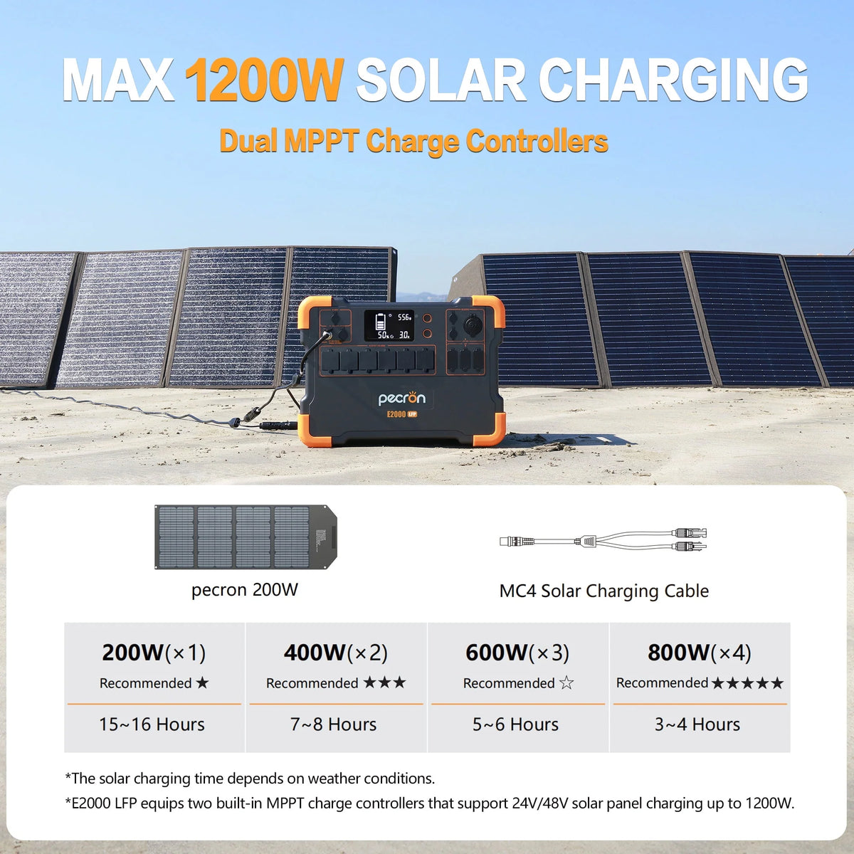 Portable Power Station 1920Wh 2000W with Solar Panels H4497