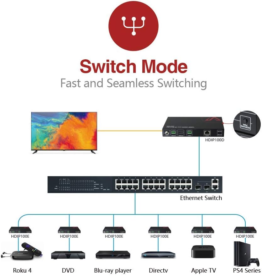 1080P HDMI Extender Over IP Decoder X508