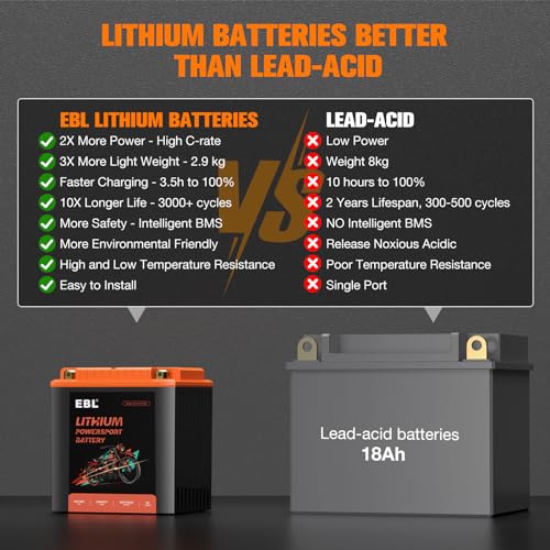 12V 18Ah Lithium Motorcycle Battery with BMS I706