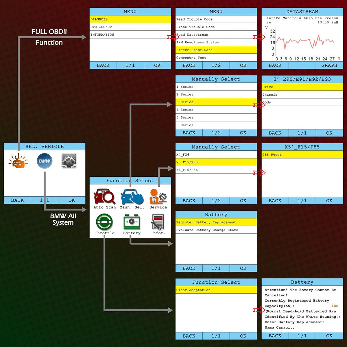 OBD2 Scanner Multi System Scan Tool D82306