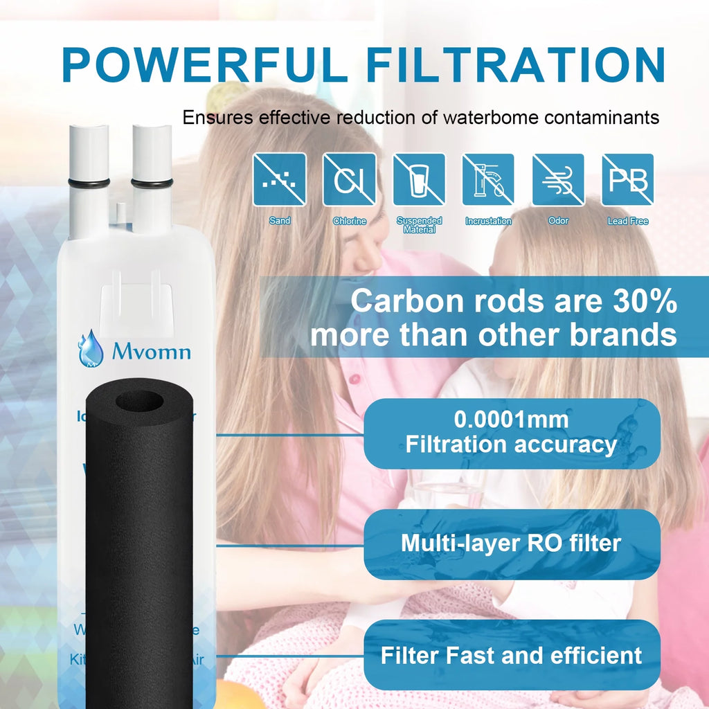 Water Filter R553712