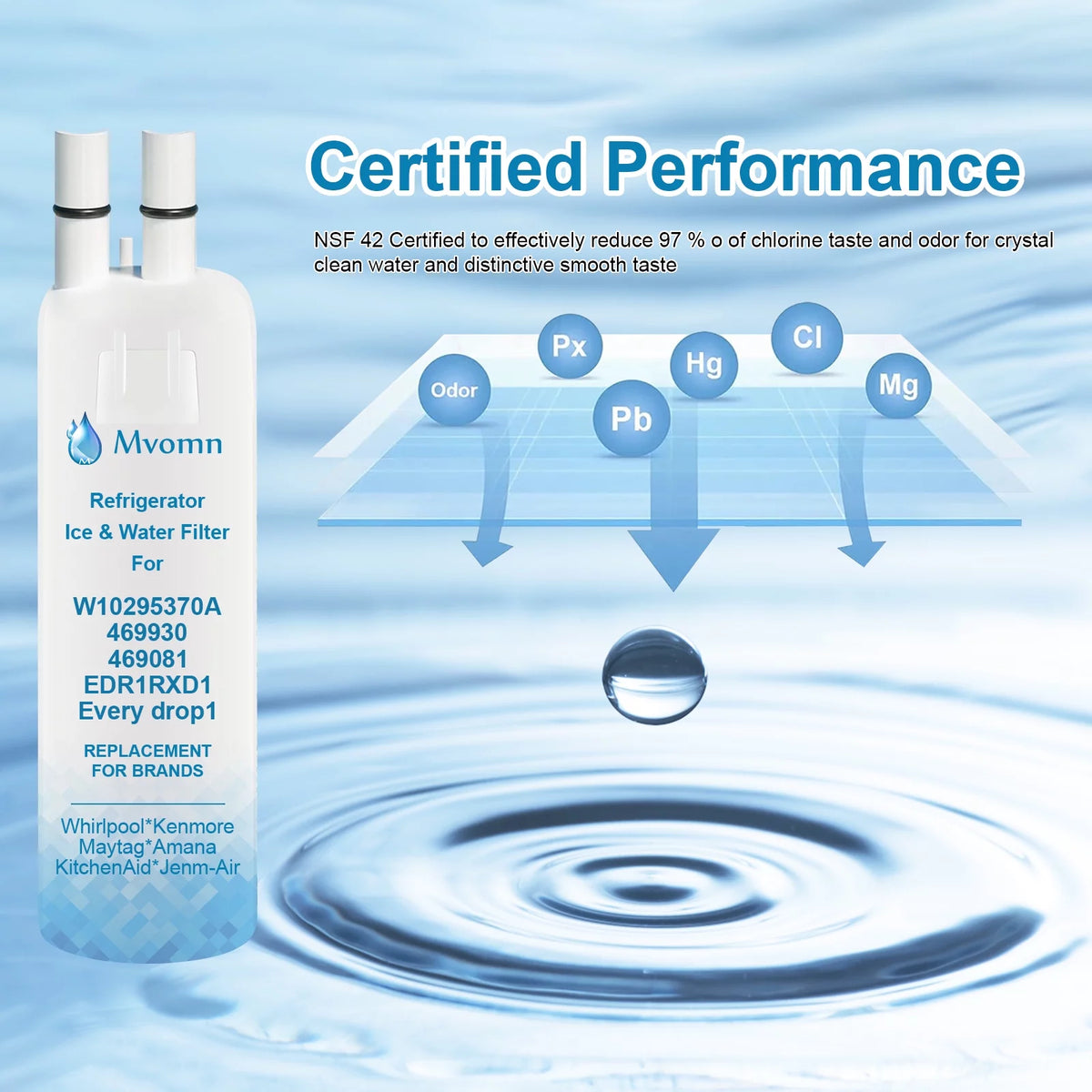 Water Filter R553712