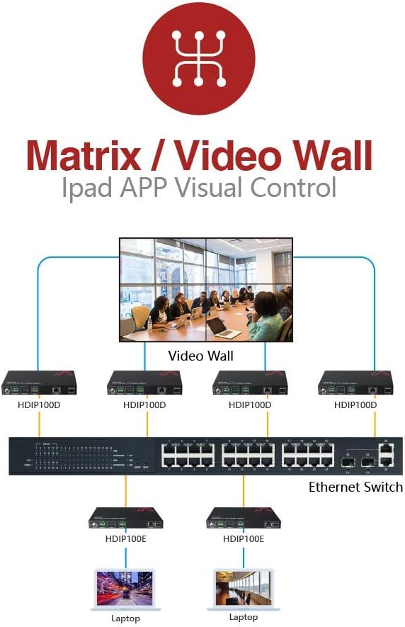 1080P HDMI Extender Over IP Decoder X508