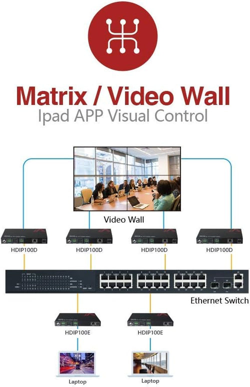 1080P HDMI Extender Over IP Decoder X508