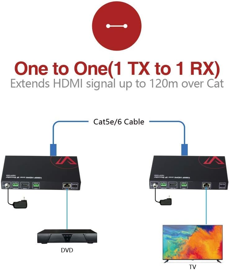 1080P HDMI Extender Over IP Decoder X508