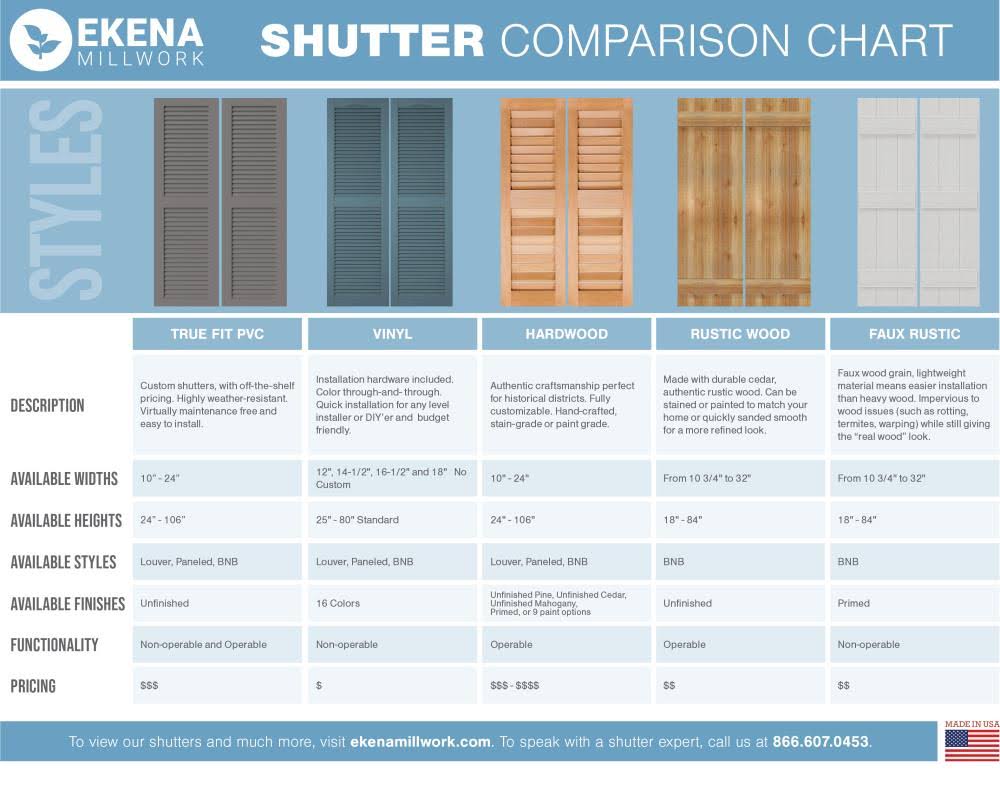 White Composite Board-n-Batten Shutters (Per Pair) X4830