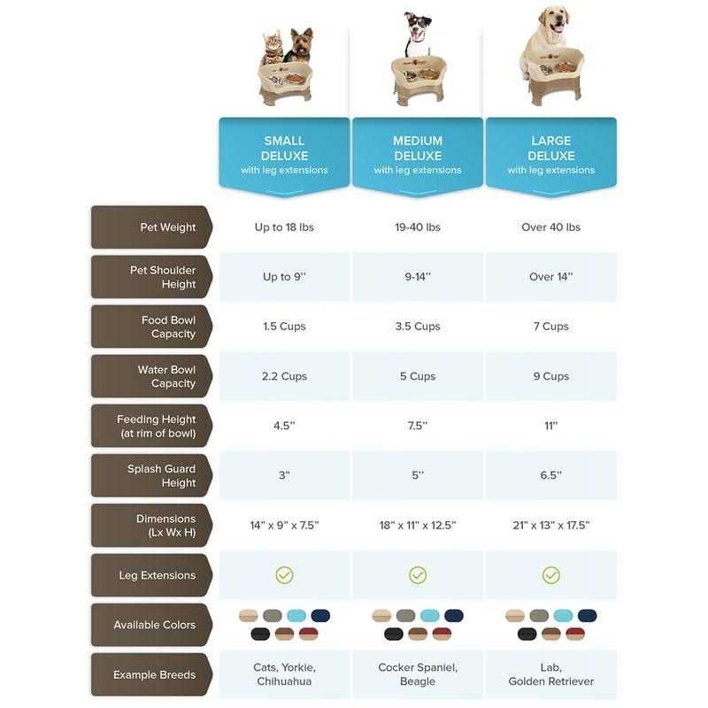 Elevated Pet Feeder with Leg Extensions K74477