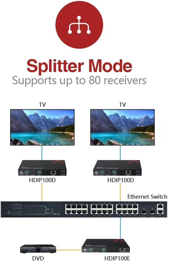 1080P HDMI Extender Over IP Decoder X508
