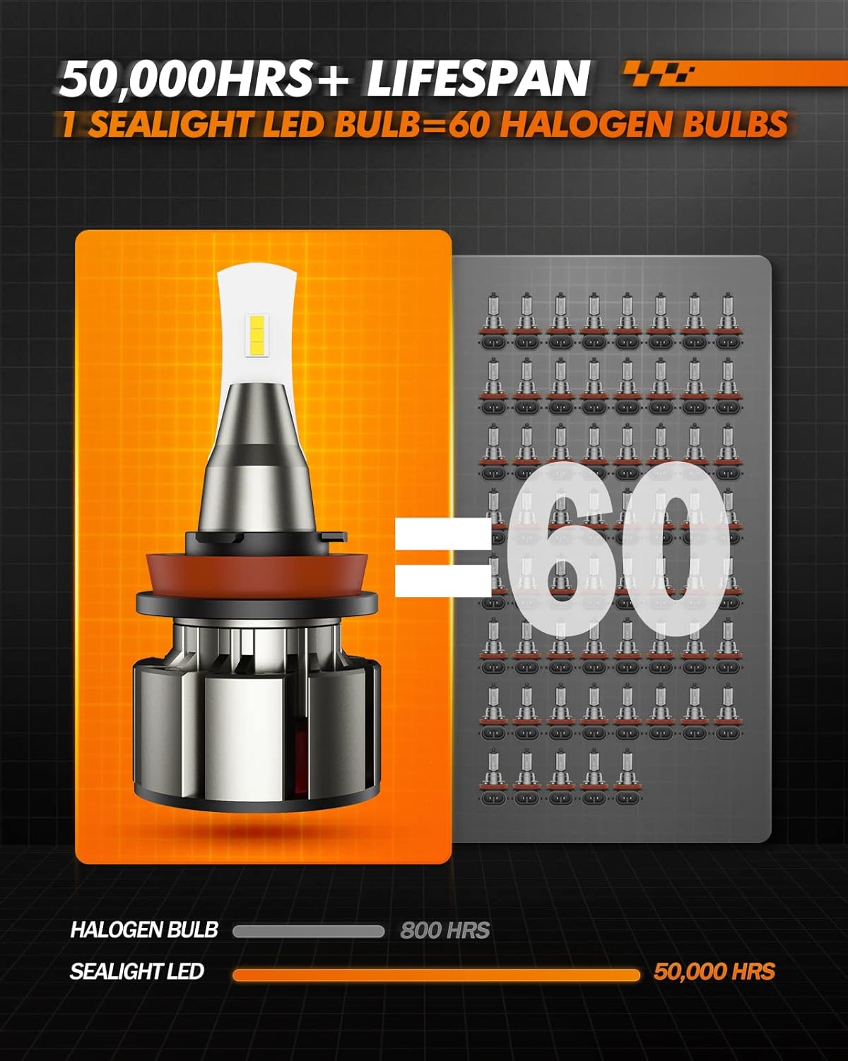 H11/H8/H9 LED Bulbs, 20000LM 100W, Pack of 2 Z9511