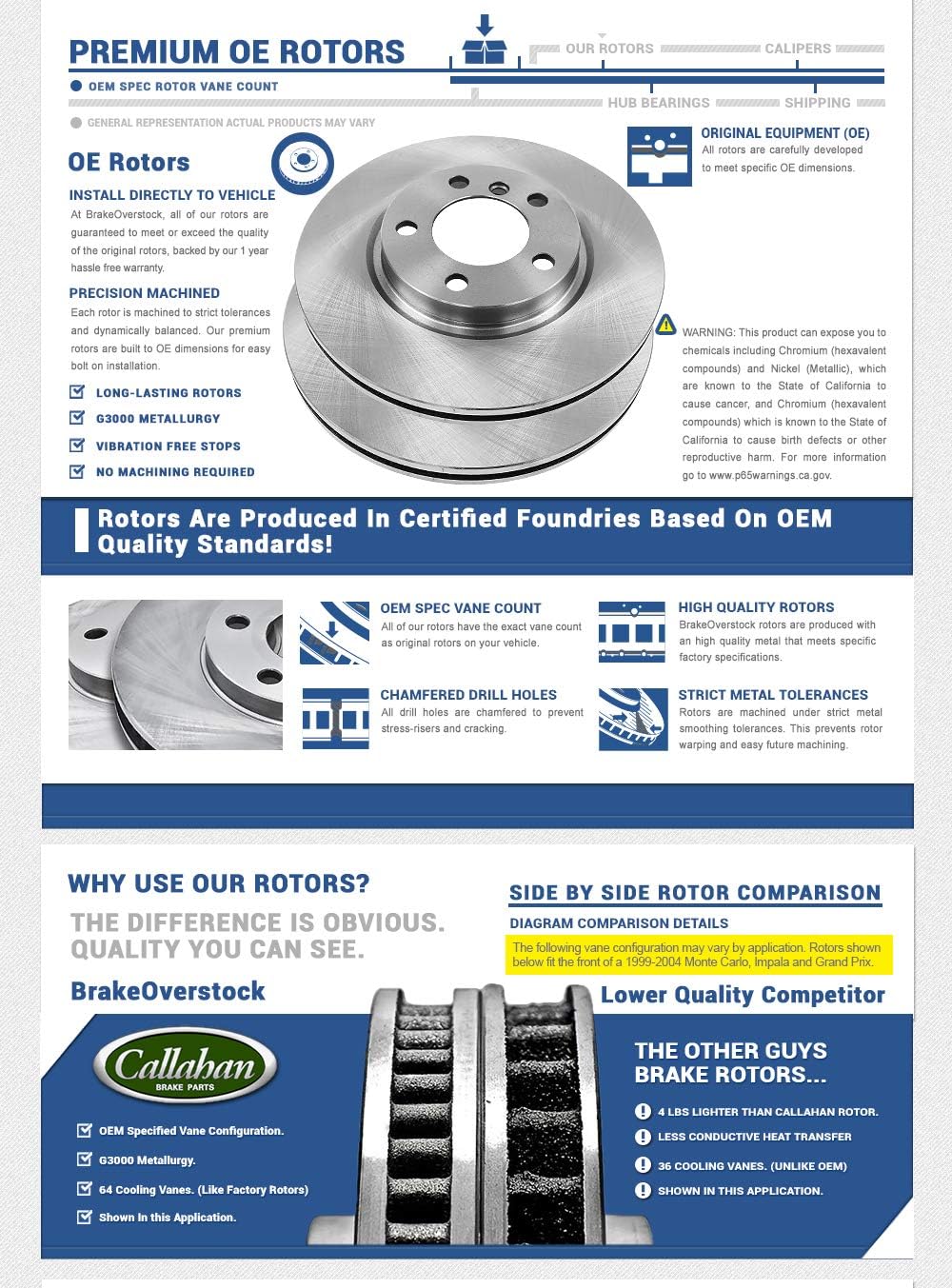 2 Brake Rotors Set Pack of 2 I168468